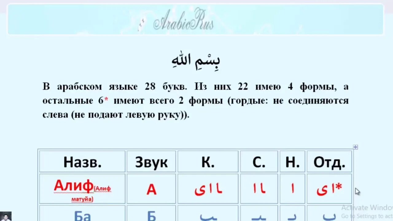 Арабский язык для начинающих с нуля. Арабский алфавит таблица. Буквы и звуки арабского языка. Арабские буквы с огласовками.