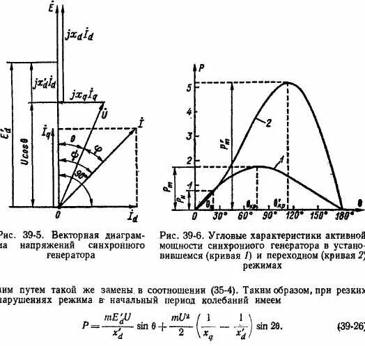 Изменение нагрузки генератора. Угловой характеристики мощности синхронного генератора. Угловая характеристика мощности генератора. Угловая характеристика синхронной машины. Динамическая устойчивость синхронного двигателя.