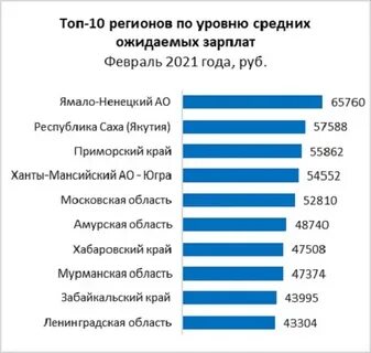 Какая зарплата считается хорошей