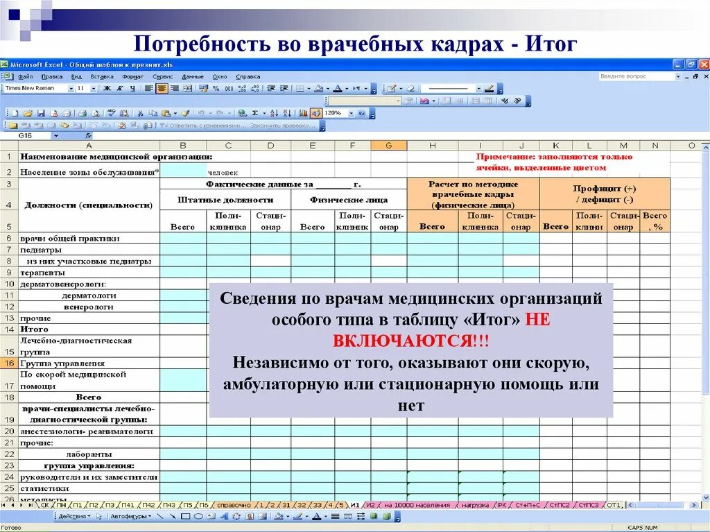 Потребность медицинских кадров. Потребность во врачебных кадрах расчет. расчет потребности в кадрах. как рассчитать потребность во врачах. расчет потребного числа врачей.