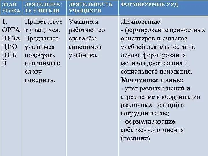 Сценарий урока 11 класс. Синоним слова формирование. Сценарий урока с УУД. Синоним УУД. Учащиеся синоним.