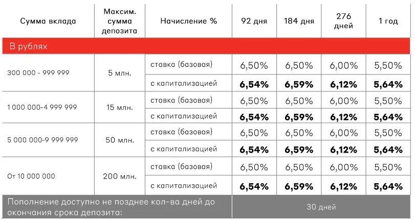 Депозит в Альфа банке. Альфа банк вклады. Альфа вклад максимальный. Альфа банк вклады страхование.