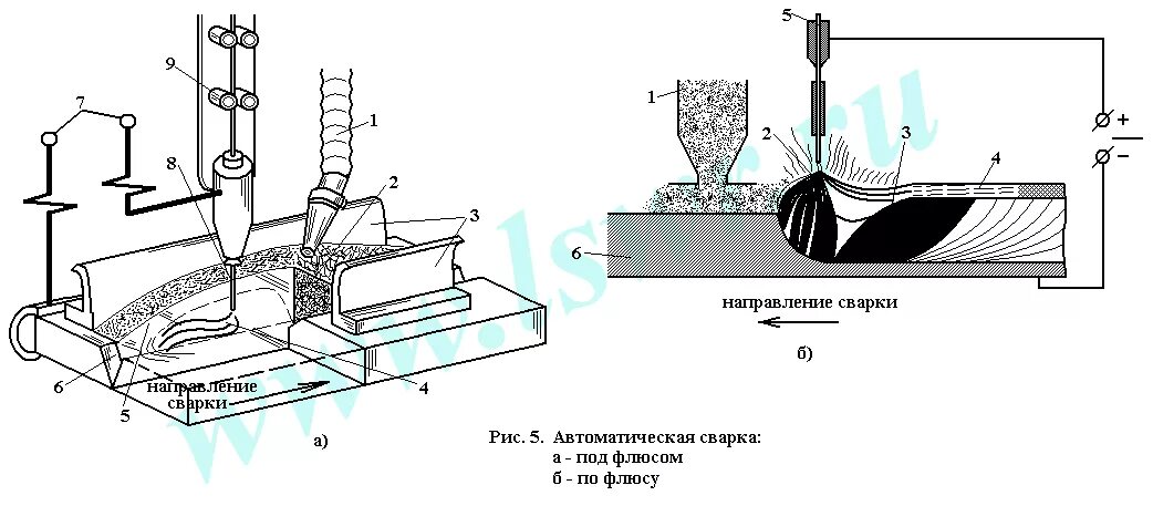 Защитные газы флюсы