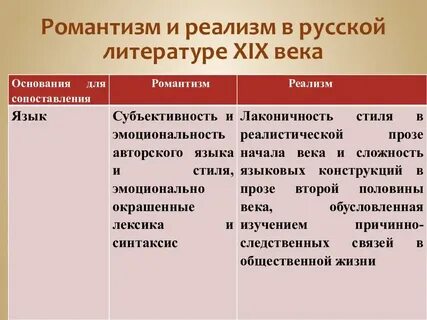 Реализм характеристика героев