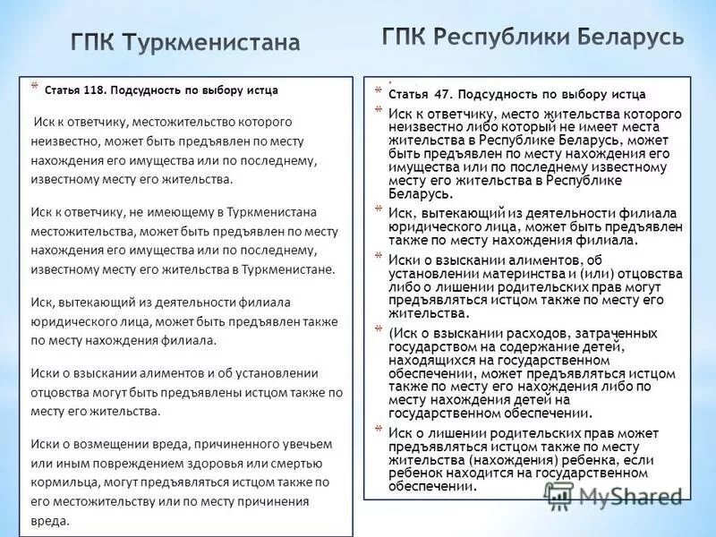 Содержание статей гпк рф. Истец в ГПК статья. Ст 29 ГПК. ГПК РБ. 29 Статья ГПК.