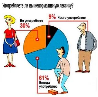 Употребляемое бранное слово