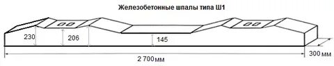 Длина и ширина шпалы железнодорожной