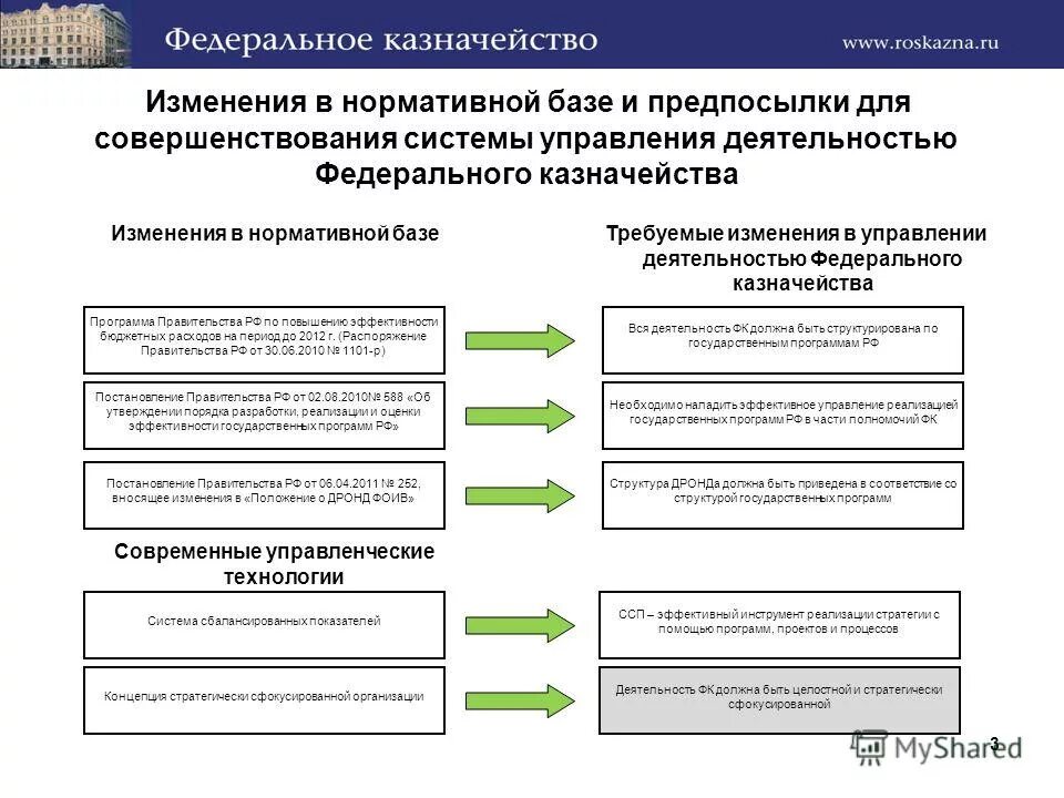 Казначейство изменения