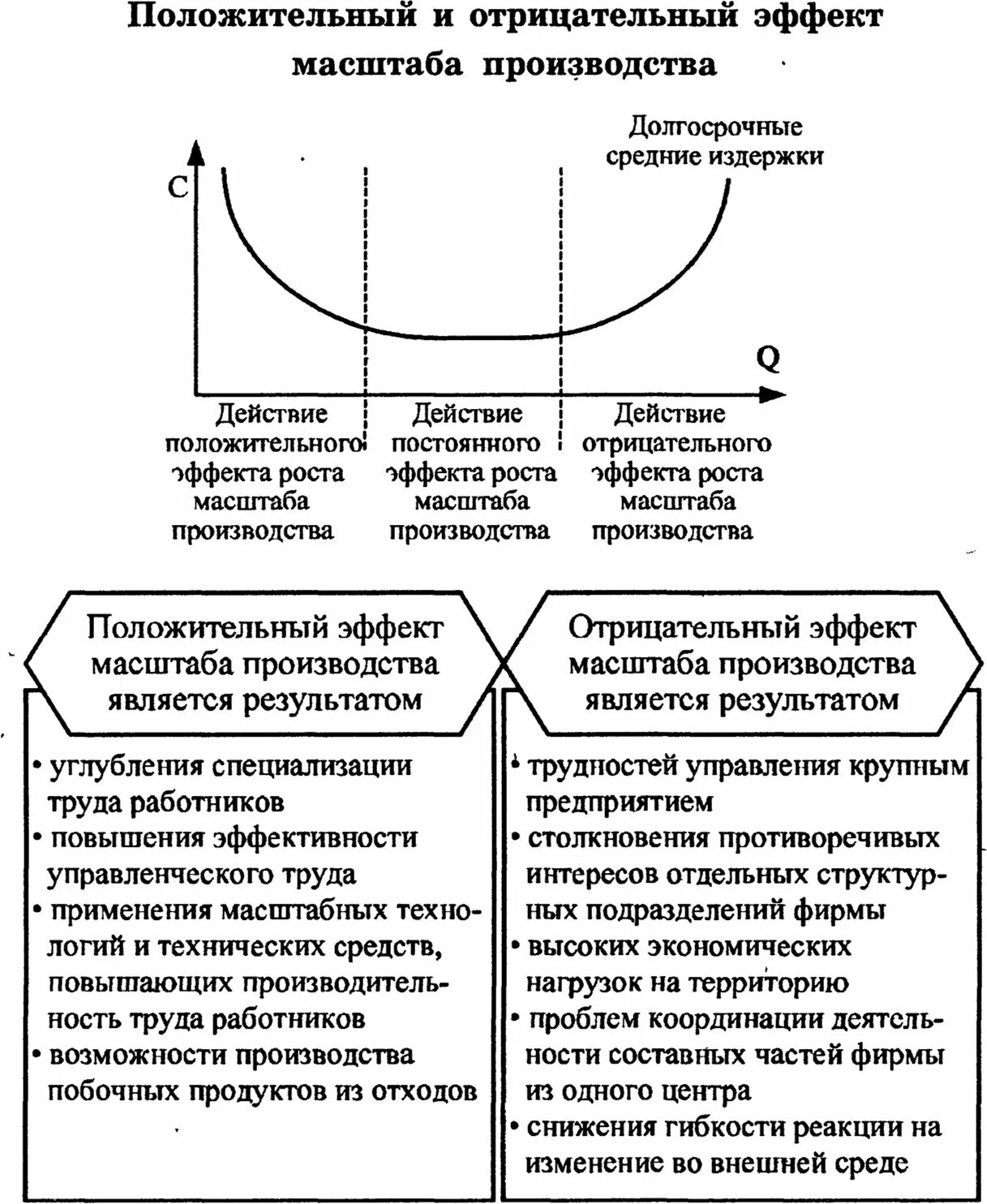 Положительный и отрицательный эффект масштаба производства. Положительный эффект масштаба. Отрицательный эффект масштаба производства. Положительный и отрицательный эффект масштаба в экономике.