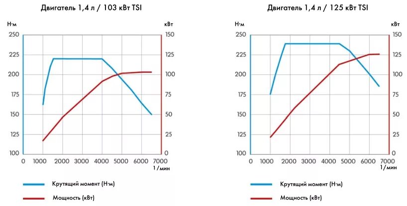 Крутящий момент двигателя в 2