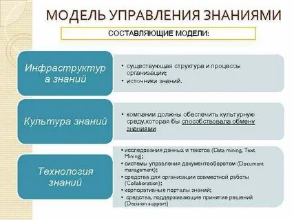 Составляющие знания