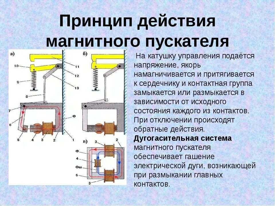 Пускатель устройство и принцип