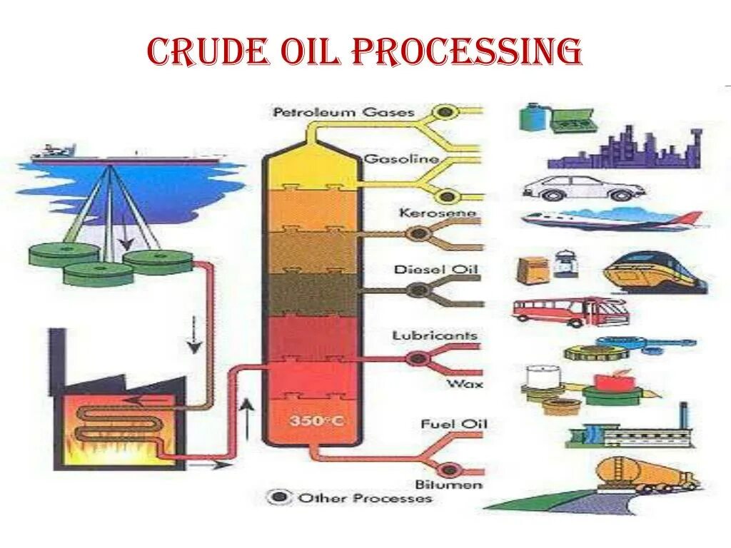 Crude Oil application. Oil Production process presentations. Процесс н-Ойл. Oil processing