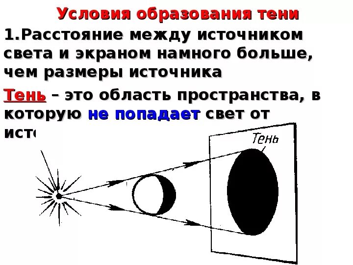 Источники света распространение света. Источники света распространение света 8 класс. Прямолинейное распространение света. Условие образования тени.