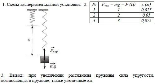 Измерение жесткости пружины лабораторная. Измерение жесткости пружины лабораторная работа 9 класс. Динамометр жесткость схема. Лабораторная 7 класс измерение жёсткости пружины. Лабораторная работа по физике 7 кпд