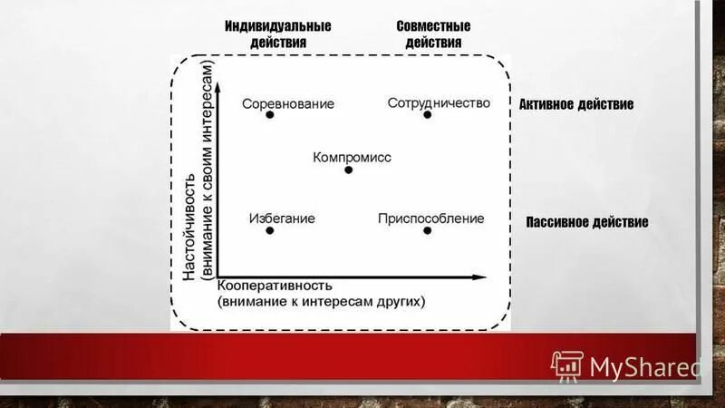 пассивные эффекты. Hearthstone сокровища. пассивные эффекты. активные действия и пассивные действия. назовите основные группы антисейсмических мероприятий по обж.