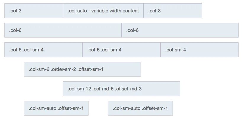 React grid layout. Auto grid react. md-12 bootstrap. card bootstrap 2.