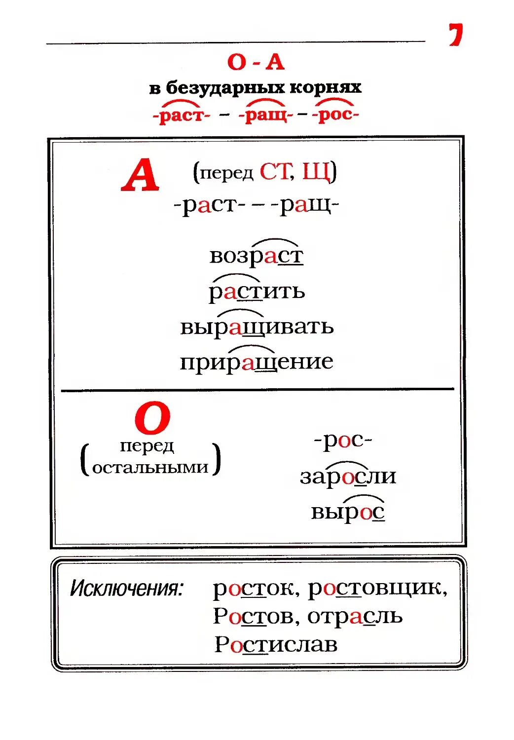 Есть корень раст. Корни с чередованием раст ращ рос правило. Корни раст ращ рос правило.