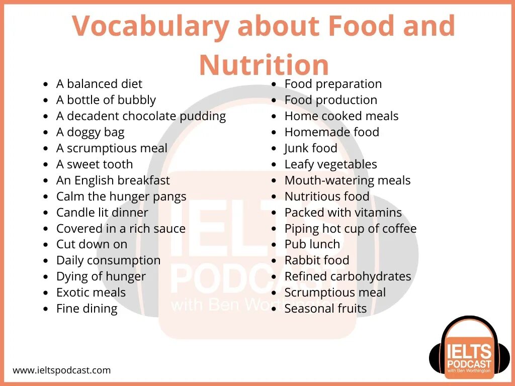 Food and Nutrition IELTS Vocabulary. IELTS лексика по темам. IELTS speaking Vocabulary. Vocabulary for IELTS speaking.