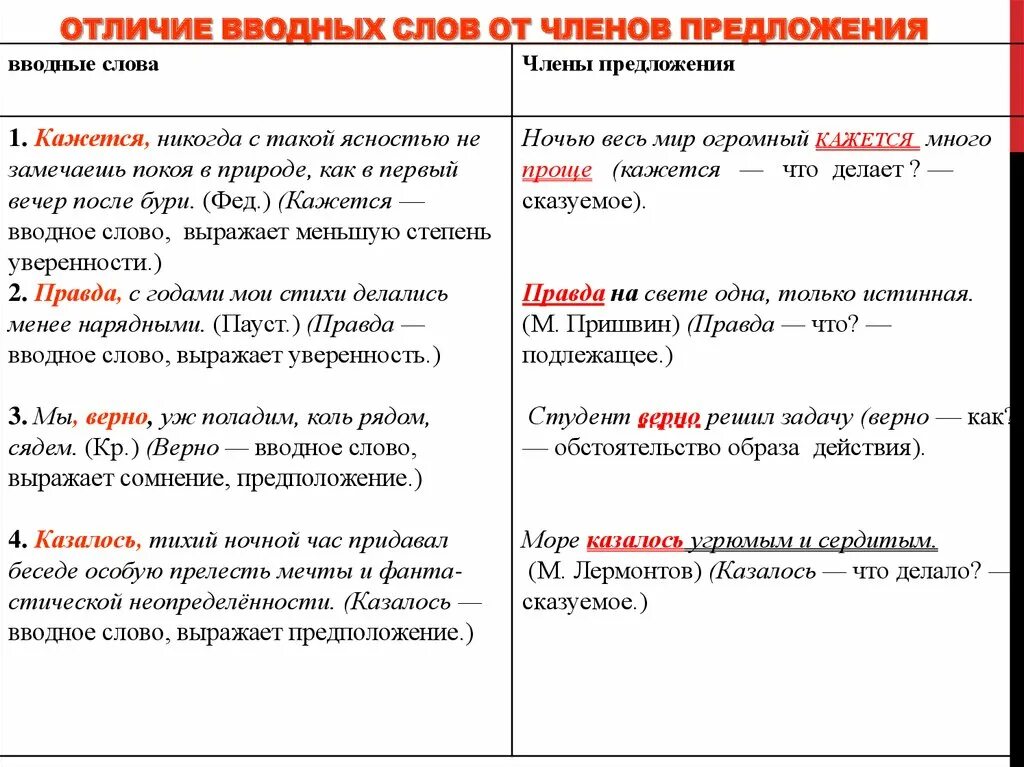 Возможно какое вводное слово. Вводные предложения примеры. Предложение с вводным словом примеры. Предложения с вводными словами.