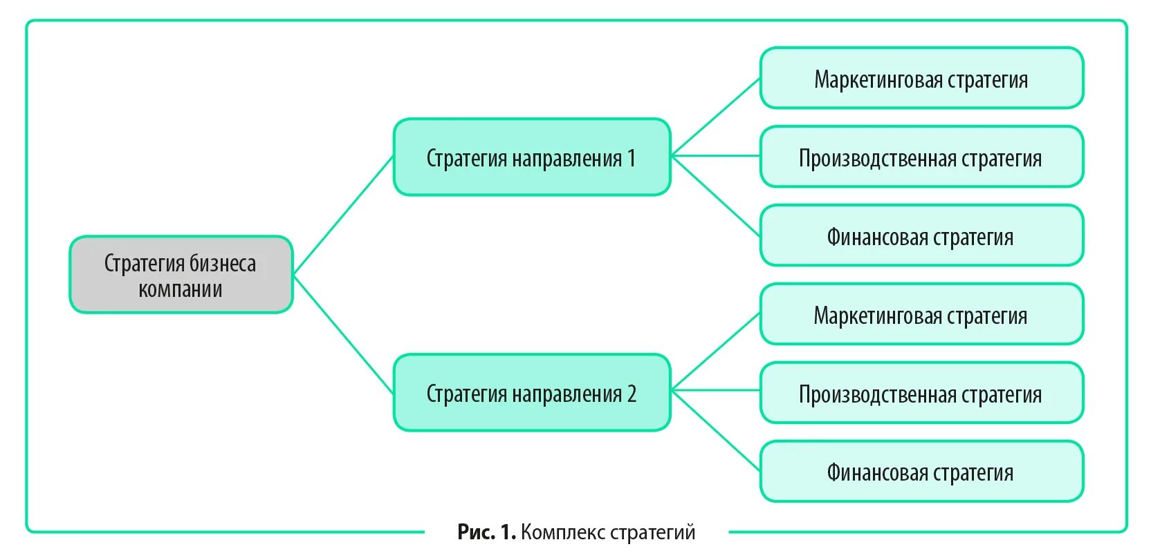 Представила стратегию развития. Стратегия развития. Стратегическое управление устойчивым развитием бизнеса. Стратегия маркетинга ее направления. Цитаты о стратегии в бизнесе.