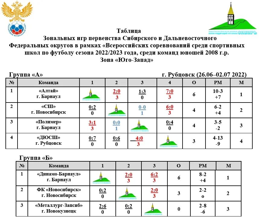 Зональный этап. Кубок Федерации СФО по хоккею среди юношей до 11 лет. Чемпионата Сибирского и Дальневосточного ФО по футболу «III дивизион». ПФО юноши 2010 группа а 2023-2024.