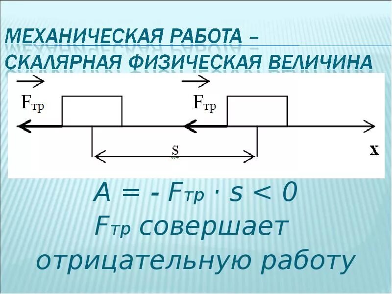 Механическая работа. Механическая работа физика. Механическая работа определение. Знак механической работы.