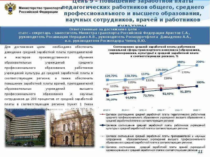 Повышение на 9 8. Повышение зарплаты работникам культуры. Цели деятельности Министерства образования. План работы Министерства транспорта. Средняя зарплата министра транспорта.