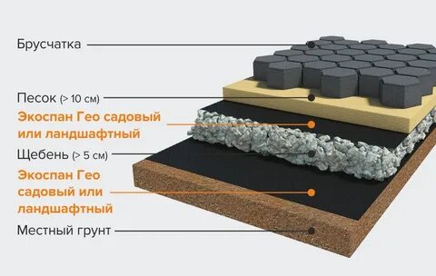 Под брусчатку