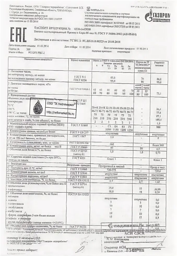 Бензин класса к5 марки аи 95 к5. Бензин класса к5 марки аи 95 к5. Бензин класса к5 марки аи 95 к5. Трк-5 аи-95-к5. Бензин автомобильный марки аи-92, аи-95 (к5).