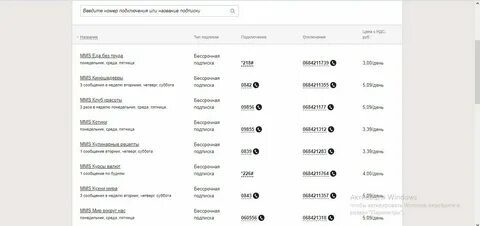 Билайн как узнать подписки на телефоне