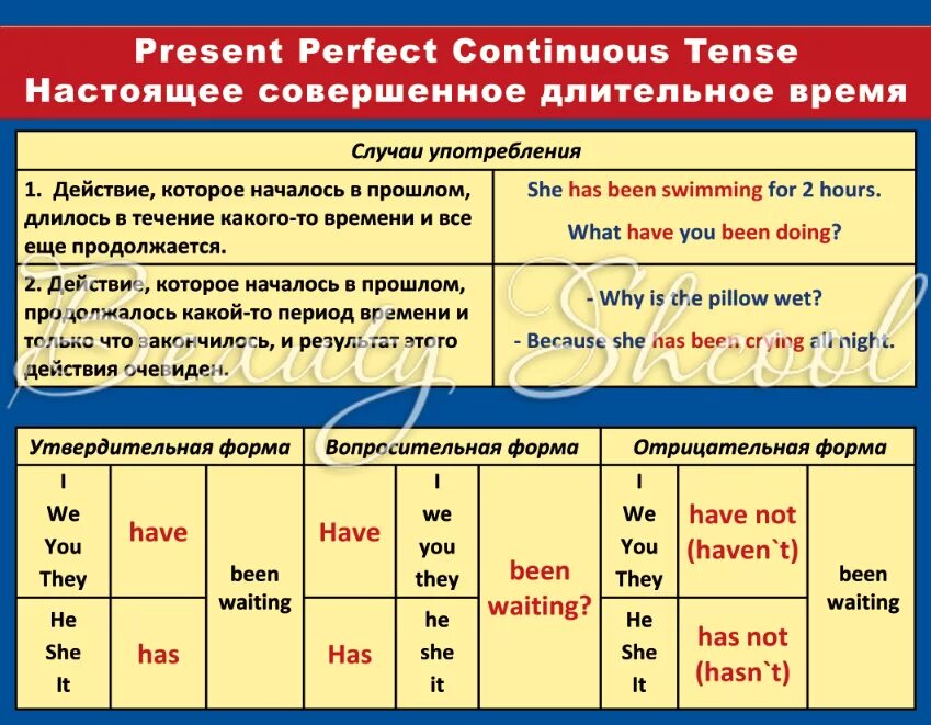 Clean present perfect continuous. Презент Перфект континиус в английском языке. Настоящее совершенное длительное время в английском языке. Таблица настоящего совершенного времени в английском языке. Present perfect в английском языке окончания.