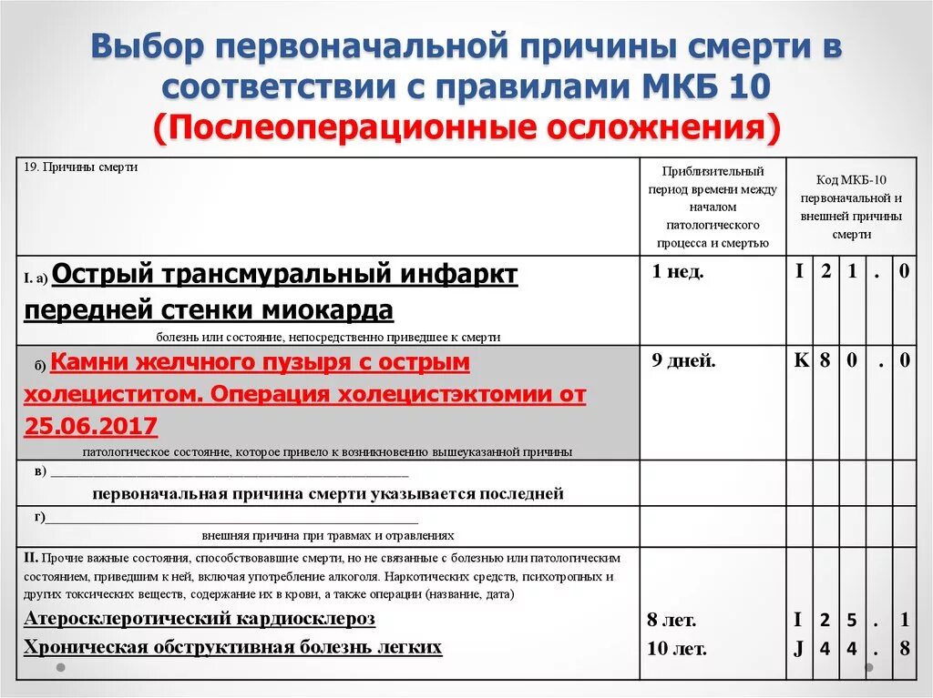 Код мкб смерть. Причины смерти мкб 10. Причина смерти примеры. Мкб после операции.