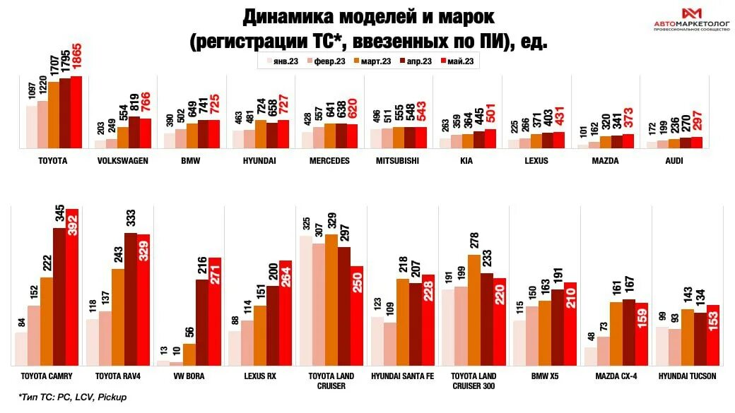 Параллельный импорт автомобилей. Статистика продаж автомобилей в России по годам. Динамика автомобильного рынка России. Экспорт автомобилей из Китая.