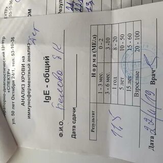 Классы аллергии