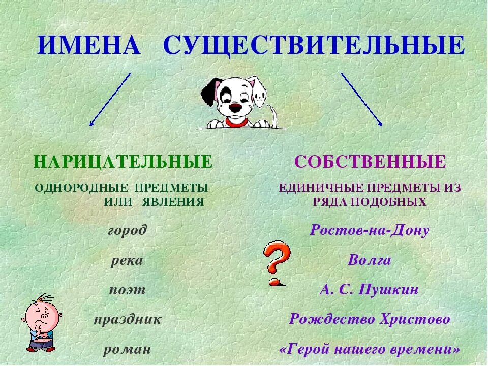 Как называется личное правило. Собственные и нарицательные имена существительные 2. Имя существительное собственные и нарицательные 2 класс правило. Схема имена собственные и нарицательные. Собственные и нарицательные имена существительные 3.