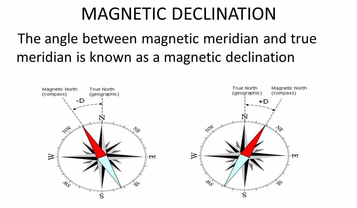 True Meridian. Magnetic North true North. True Meridian геодезич. Meridian Geographic.