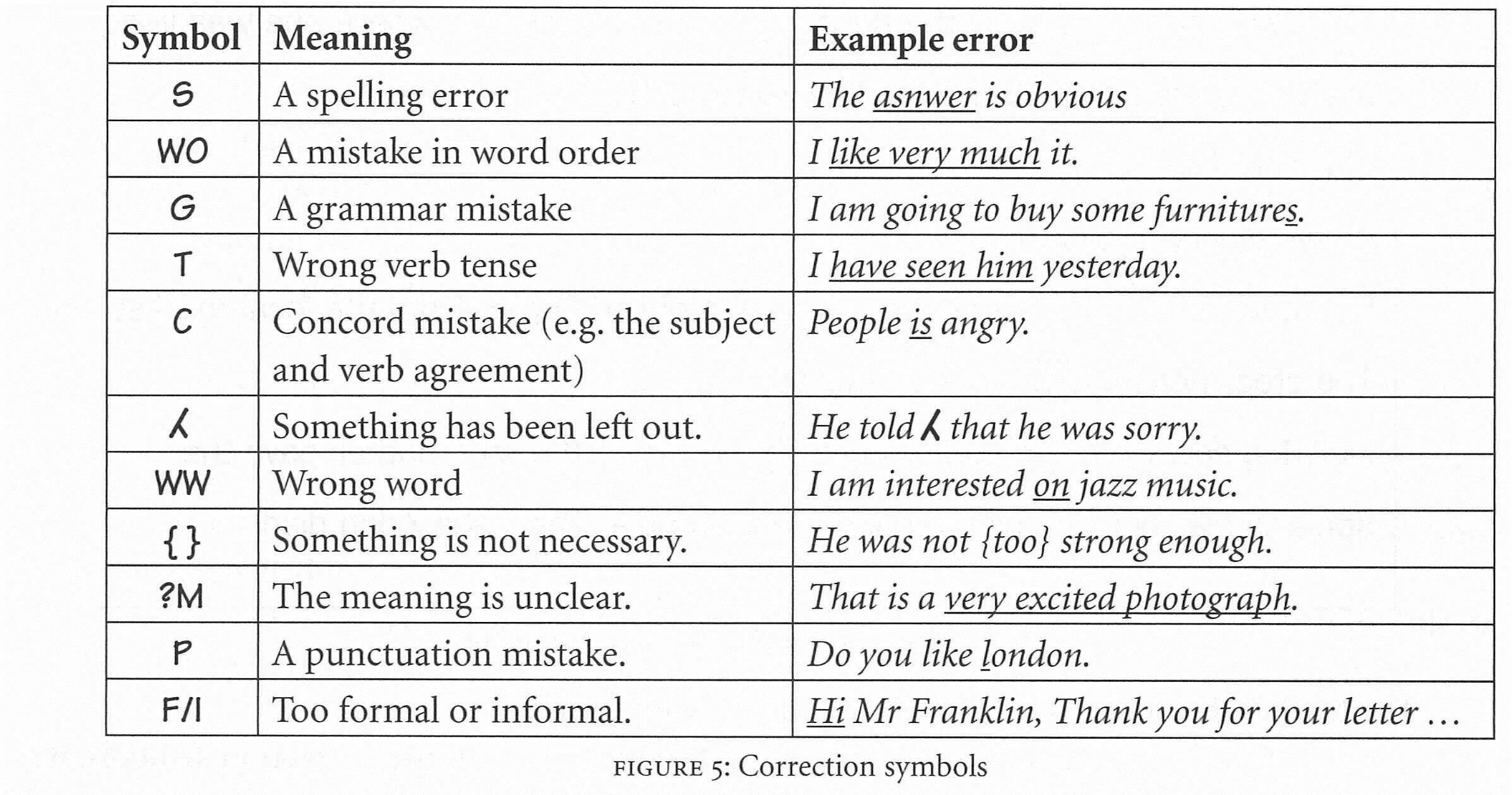 Correction code English. Error примеры. Error correction code in English. Writing correction code. Type mistake