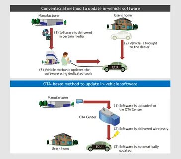 Метод update