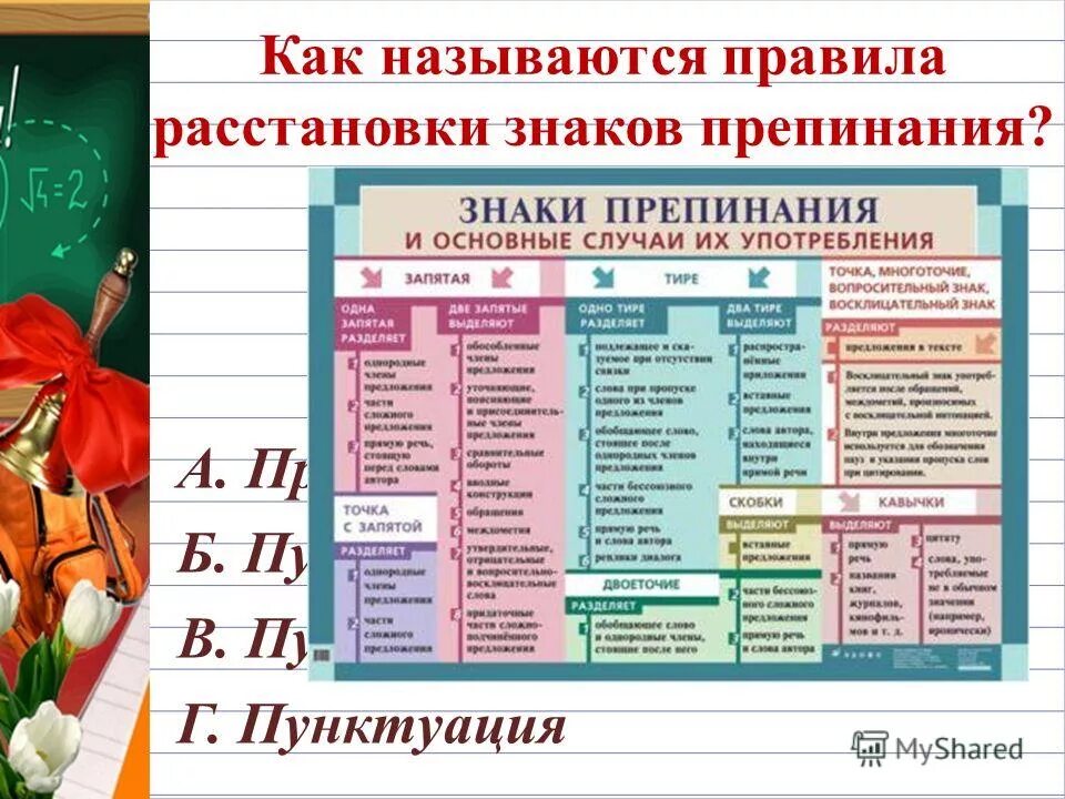 Пунктуационные правила дети радовались