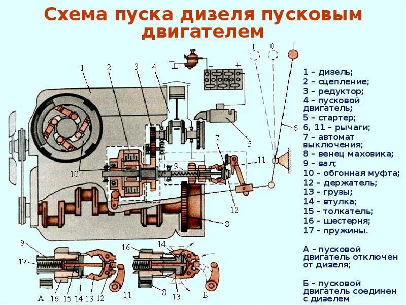 Как работает пусковое устройство