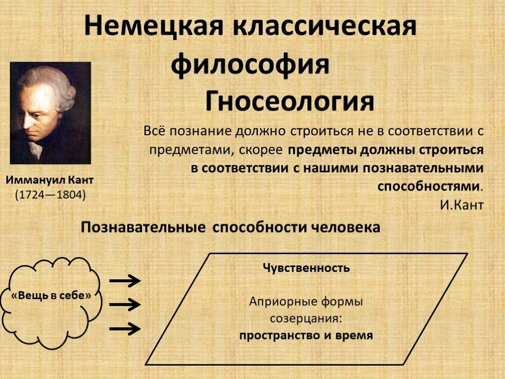 Априорные формы чувственного. Иммануил кант немецкая классическая. Немецкая классическая философия философия Иммануила Канта. Немецкая классическая философия кант. Иммануил кант немецкая эпоха Просвещения.