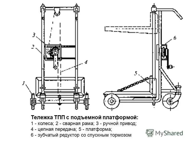 Передвижение по площадке. Тележка ТПП С подъемной платформой. Тележка с подъемной платформой ТПП-2,5. Тележка с подъемной платформой LMF-100. Гидравлический тележка js20.