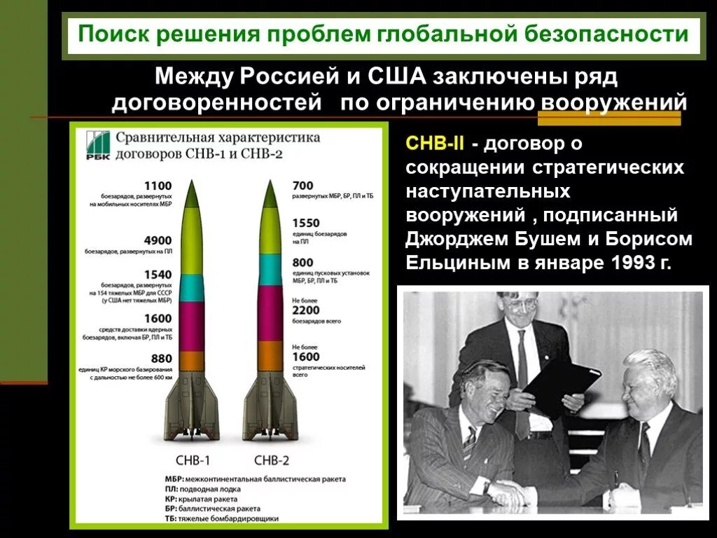 Договоры между рф и сша. СНВ-2 договор между Россией и США. Договор о сокращении стратегических наступательных вооружений СНВ-1. СНВ-3 договор между Россией и США. Договор о сокращении стратегических наступательных вооружений (СНВ-3).