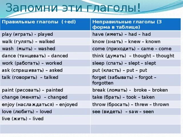 3 форма правильного глагола в английском языке