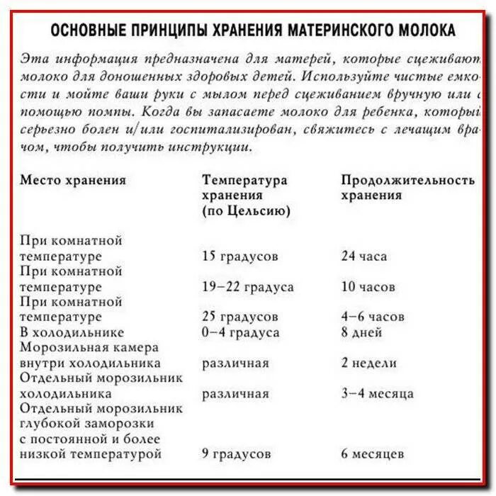 Сколько хранить грудное молоко после сцеживания. Срок хранения грудного молока. сцеживание грудного молока срок хранения. сколько хранится грудное молоко при температуре 37. срок годности хранения грудного молока.