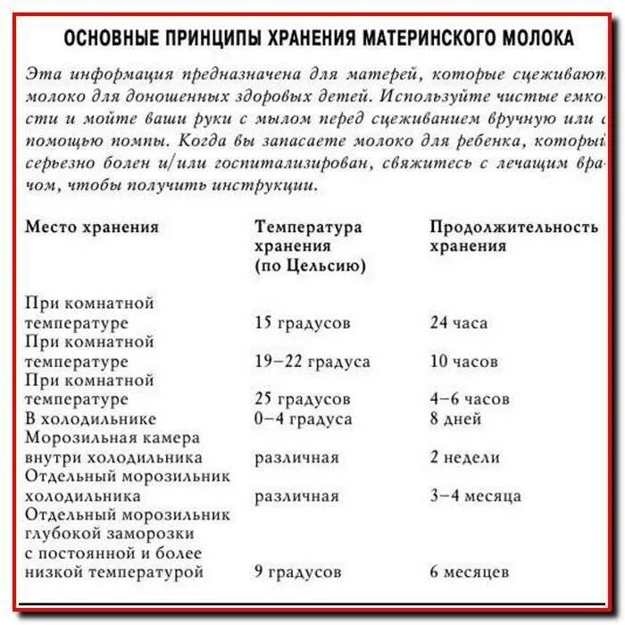 Сколько можно сцедить грудного. Срок хранения грудного молока. Срок годности хранения грудного молока. Как долго можно хранить грудное молоко при комнатной температуре. Срок хранения грудного молока в холодильнике.