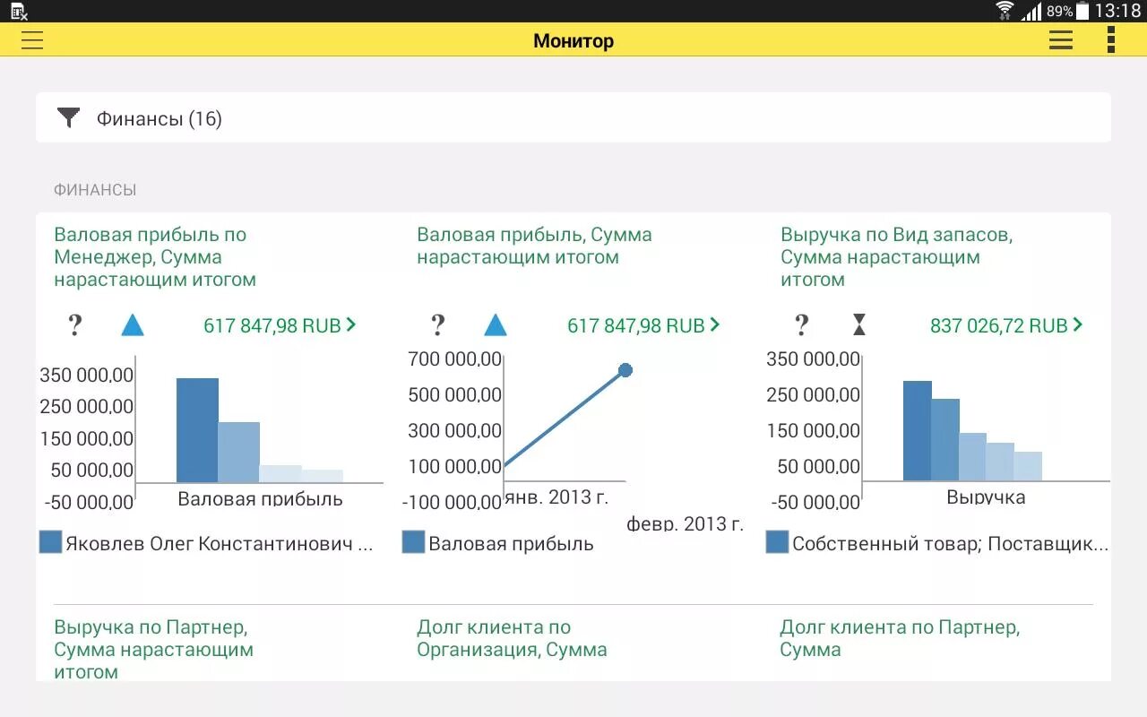 Монитор руководителя 1с ЕРП. Монитор руководителя в 1с ERP. ERP монитор целевых показателей. Мониторинг целевых показателей 1с ERP.