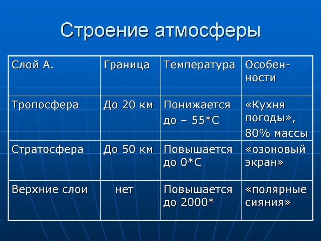 Какого агрегатного состояния кислород. Оксид железа агрегатное состояние. Оксид железа 2 агрегатное состояние. Агрегатное состояние железа. Оксид меди агрегатное состояние.