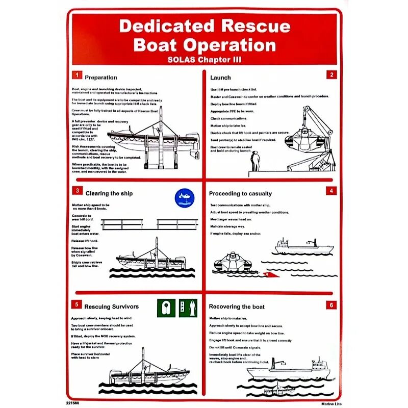 Инструкция по спуску. Плакаты имо судовые. Инструкция по спуску спасательной катера. Инструкция по спуску спасательного плота. Rescue Boat схема